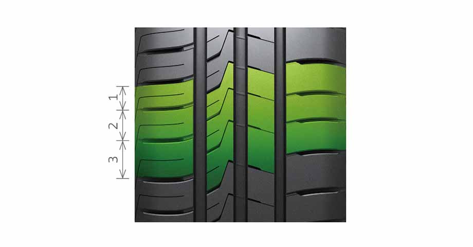 Hankook Tire & Technology-Tires-kinergy-eco2-detail-feature-01