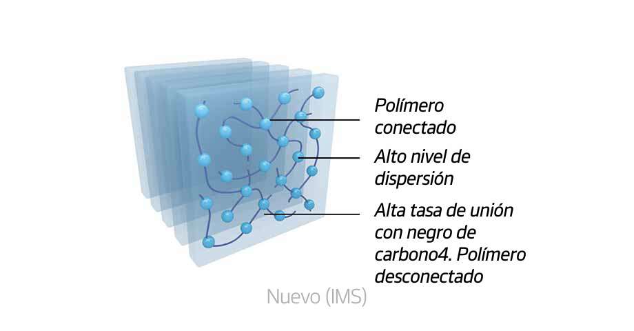 Hankook Tire & Technology-Tires-Smart-ah33-detail-feature-01