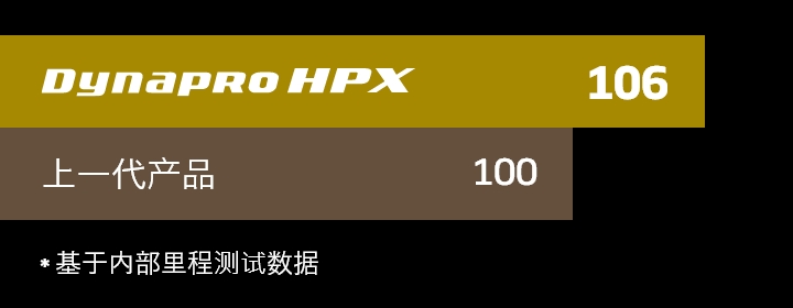 Hankook Tire & Technology-Tires-Dynapro-hpx-feature-01