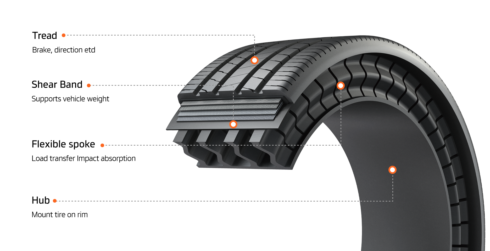 Hankook Tire & Technology – Innovation – Driving - Future Mobility - Airless Tire - 4