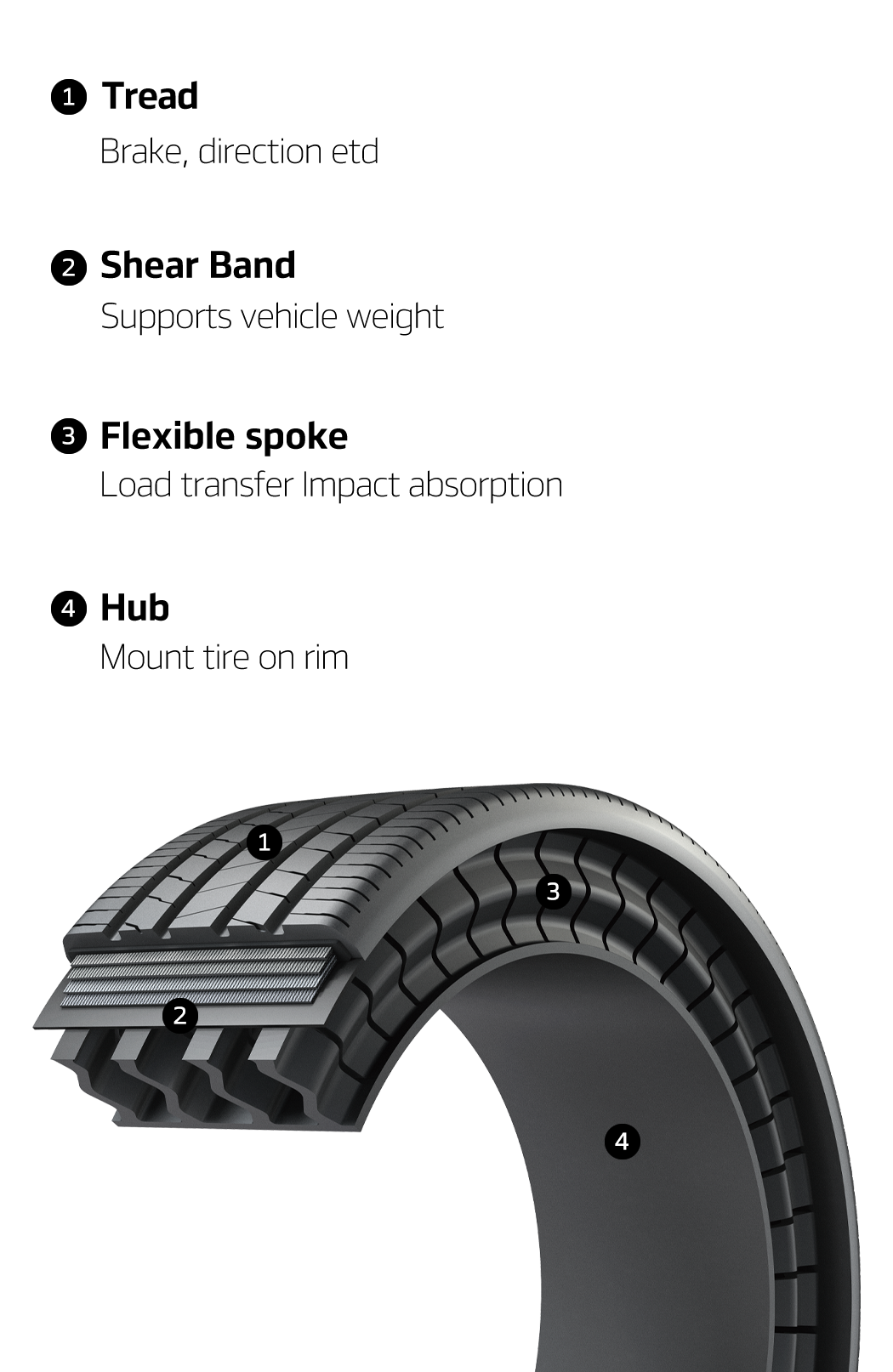 Hankook Tire & Technology – Innovation – Driving - Future Mobility - Airless Tire - 4_m