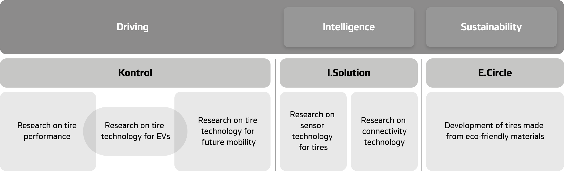 Technology For Innovation Hankook Tire Global Site Technology For Innovation Hankook Tire Global Site