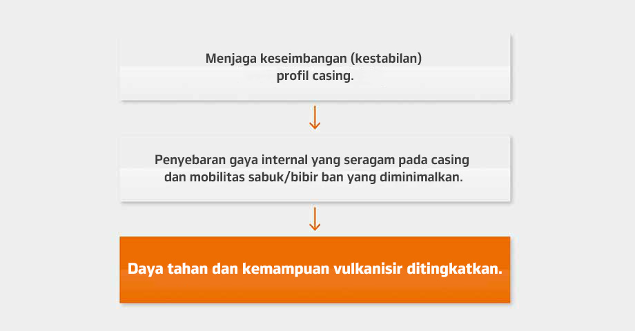 Hankook Tire & Technology-Tires-smart-ah51-image07
