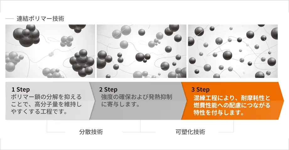 Hankook Tire & Technology-Tires-Smart-Smart Work-DM09-detail-feature-01