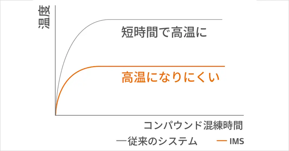 Hankook Tire & Technology-Tires-Smart-Smart Work-DM09-detail-feature-02