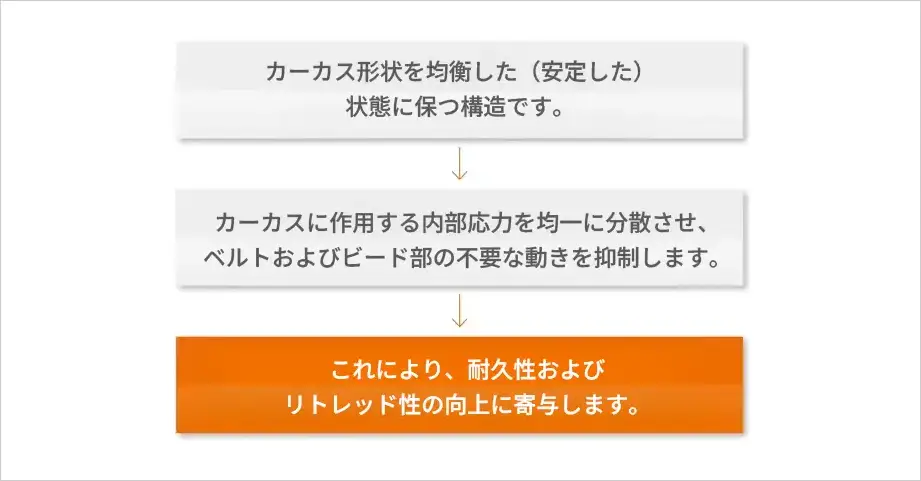 Hankook Tire & Technology-Tires-Smart-Smart Work-DM09-detail-feature-03