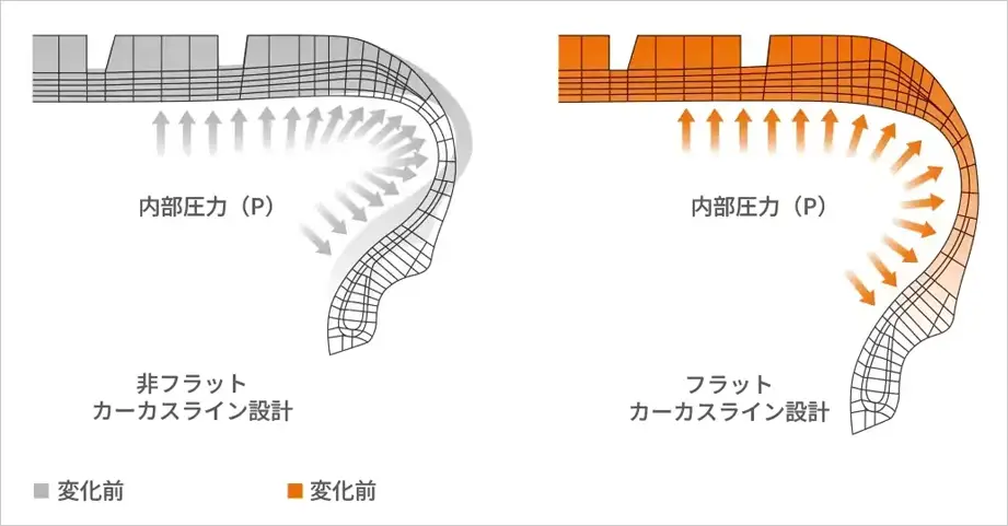 Hankook Tire & Technology-Tires-Smart-Smart Work-DM09-detail-feature-04