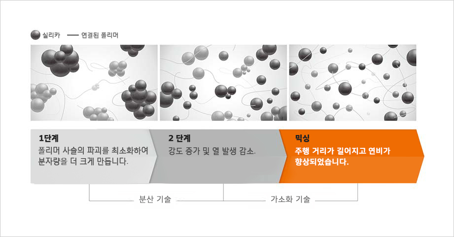 Hankook Tire & Technology-Tires-smart-dm09-detail-feature-01