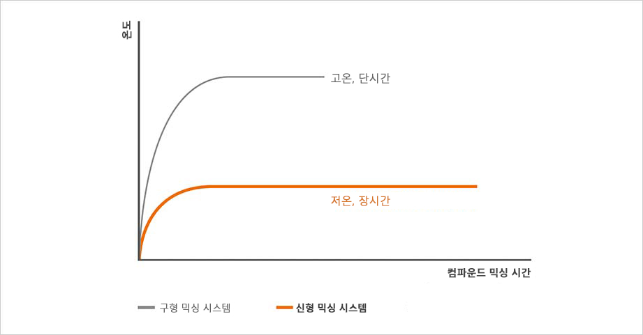 Hankook Tire & Technology-Tires-smart-dm09-detail-feature-02