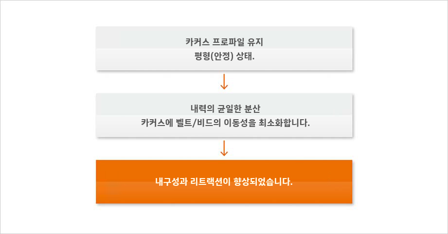 Hankook Tire & Technology-Tires-smart-dm09-detail-feature-03