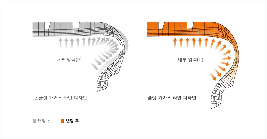Hankook Tire & Technology-Tires-smart-dm09-detail-feature-04