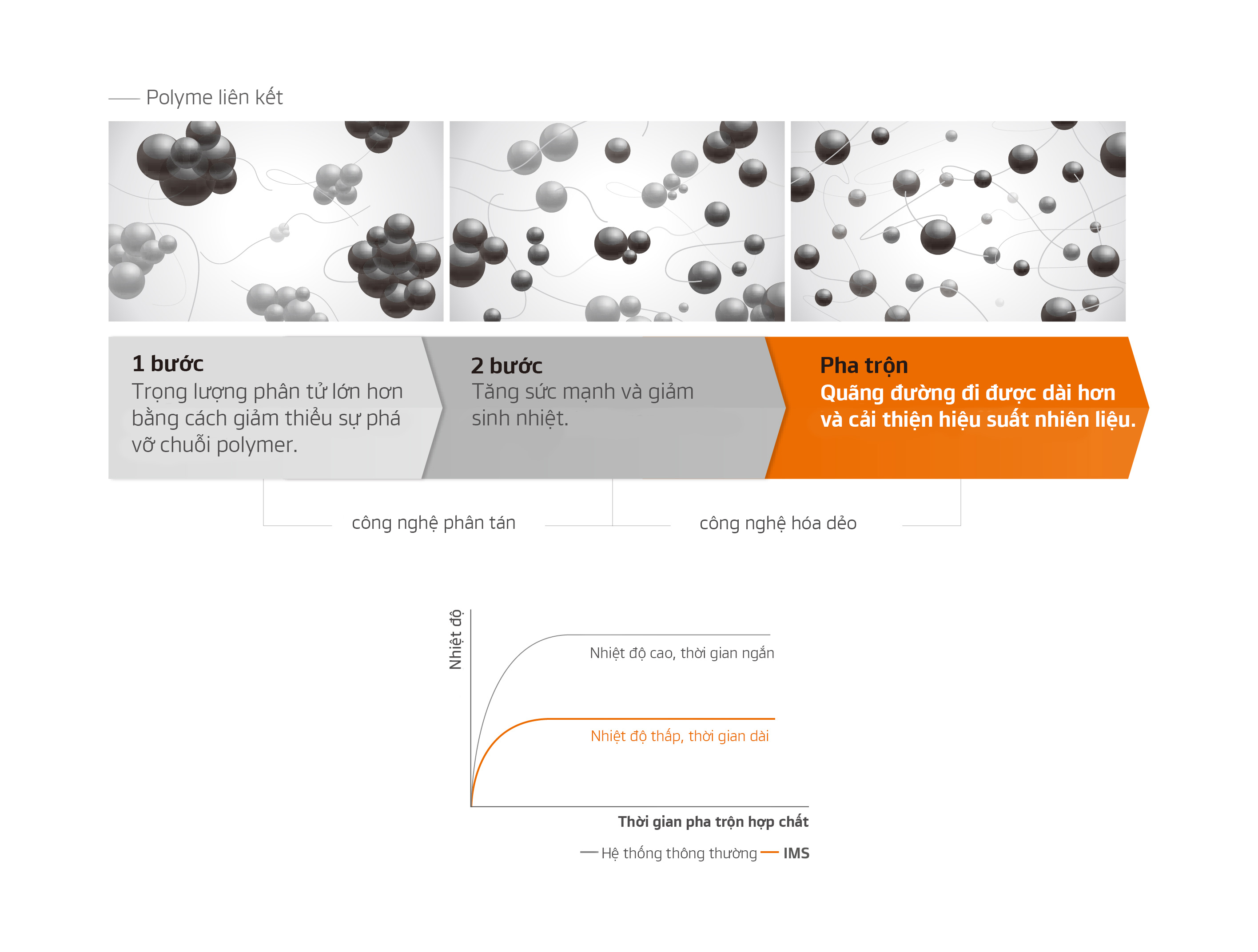 Giải thích chi tiết các bước của hệ thống trộn sáng tạo