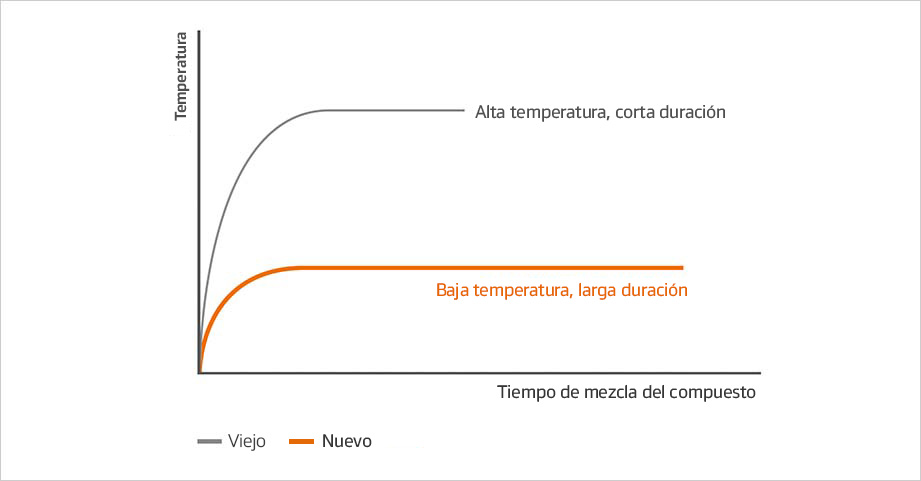 Hankook Tire & Technology-Tires-Smart-dm09-detail-feature-01
