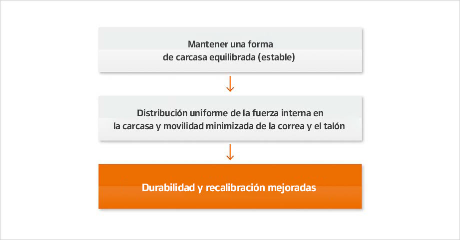 Hankook Tire & Technology-Tires-Smart-dm09-detail-feature-01