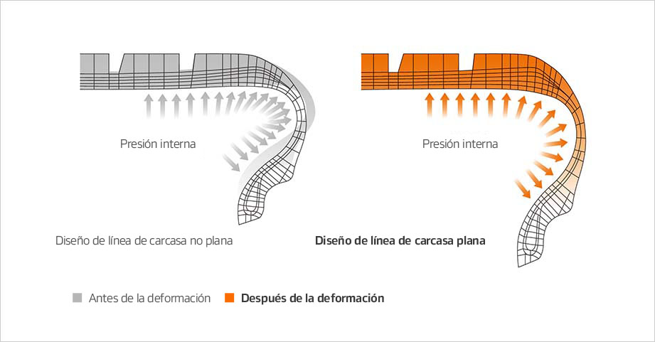 Hankook Tire & Technology-Tires-Smart-dm09-detail-feature-01