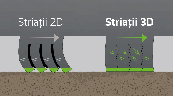 Kinergy 4S2 H750 - Striații 3D GripKontrol