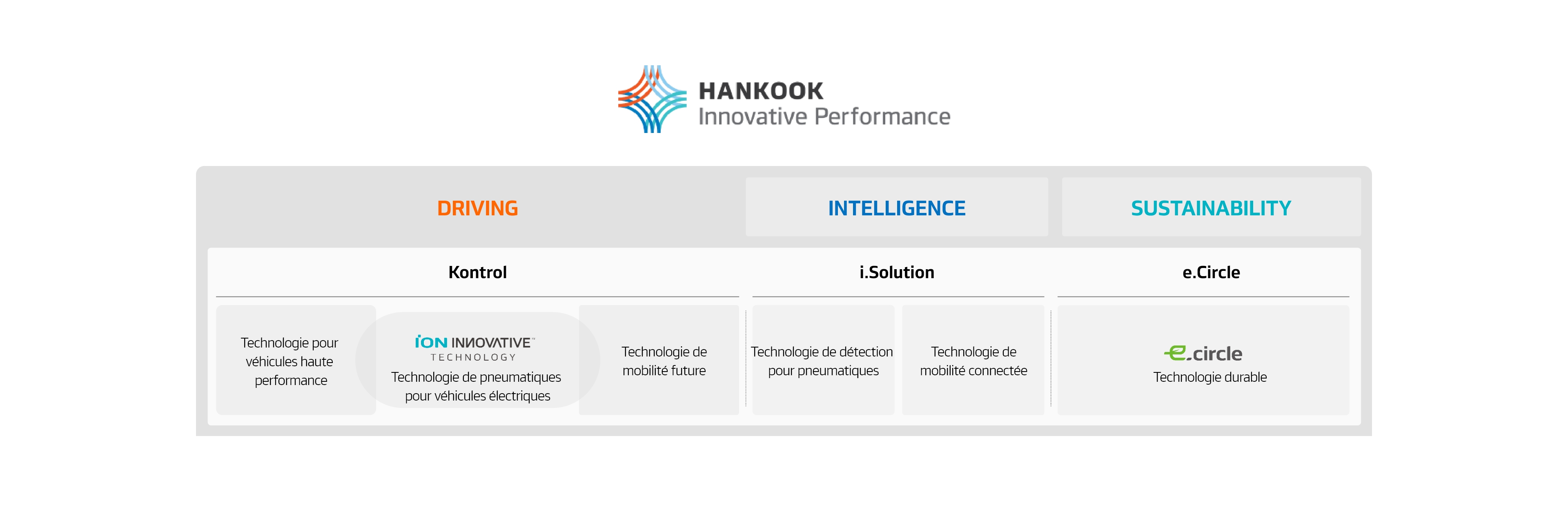 Hankook Tire & Technology-Why-Hankook-concept-01