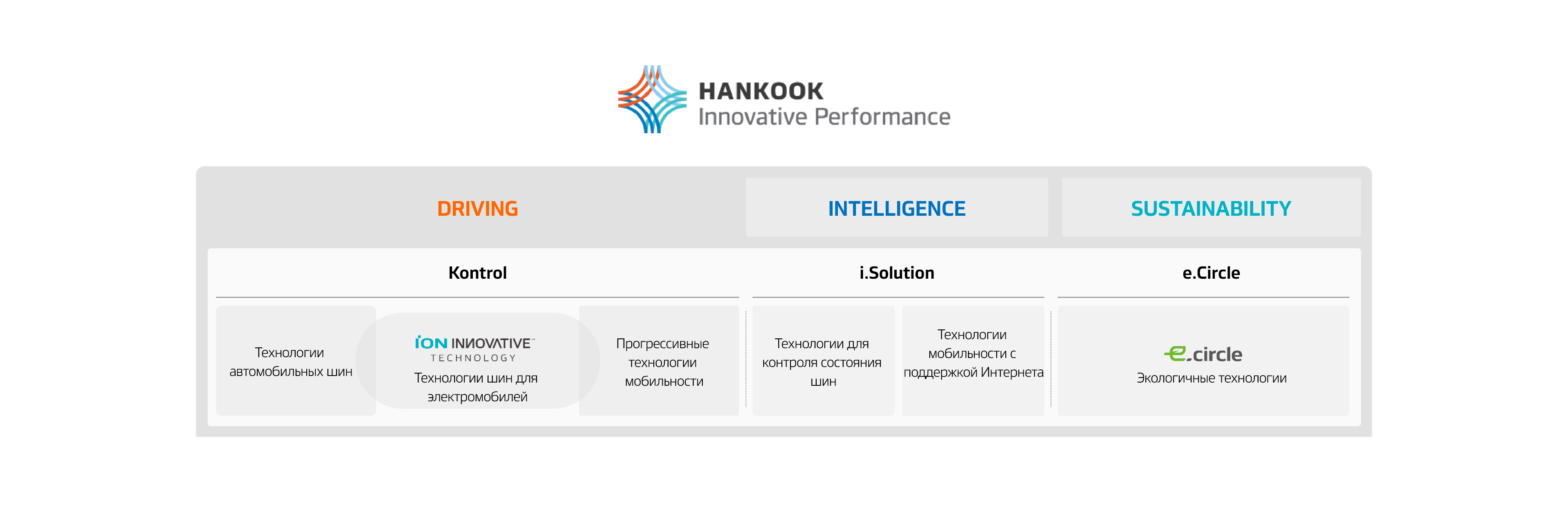 Hankook Tire & Technology-Why-Hankook-concept-01