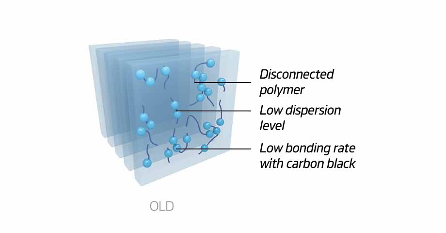 Hankook Tire & Technology-Tires-SMART-Flex-AH33-detail-feature-01