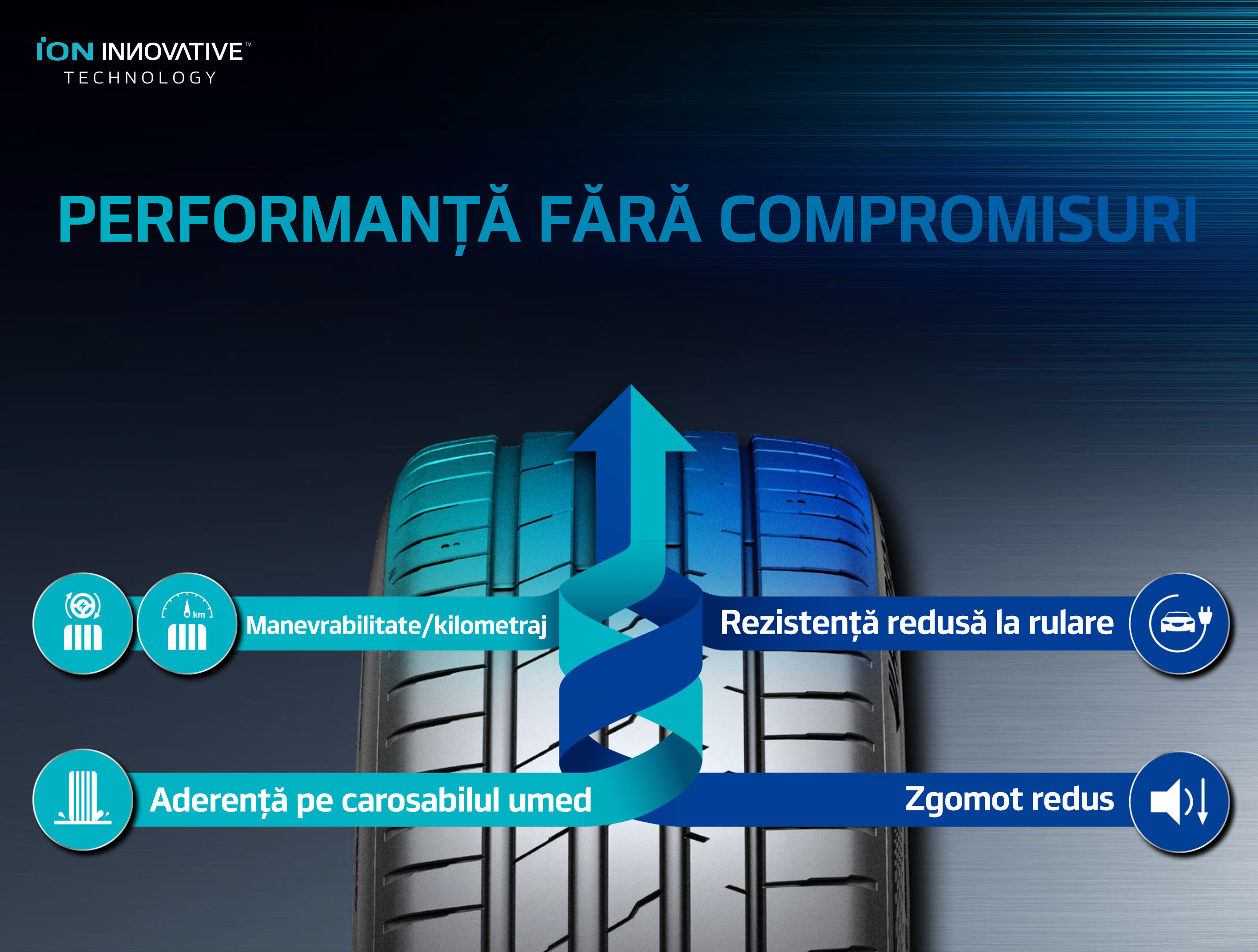 iON evo - Grafic privind performanța fără compromisuri