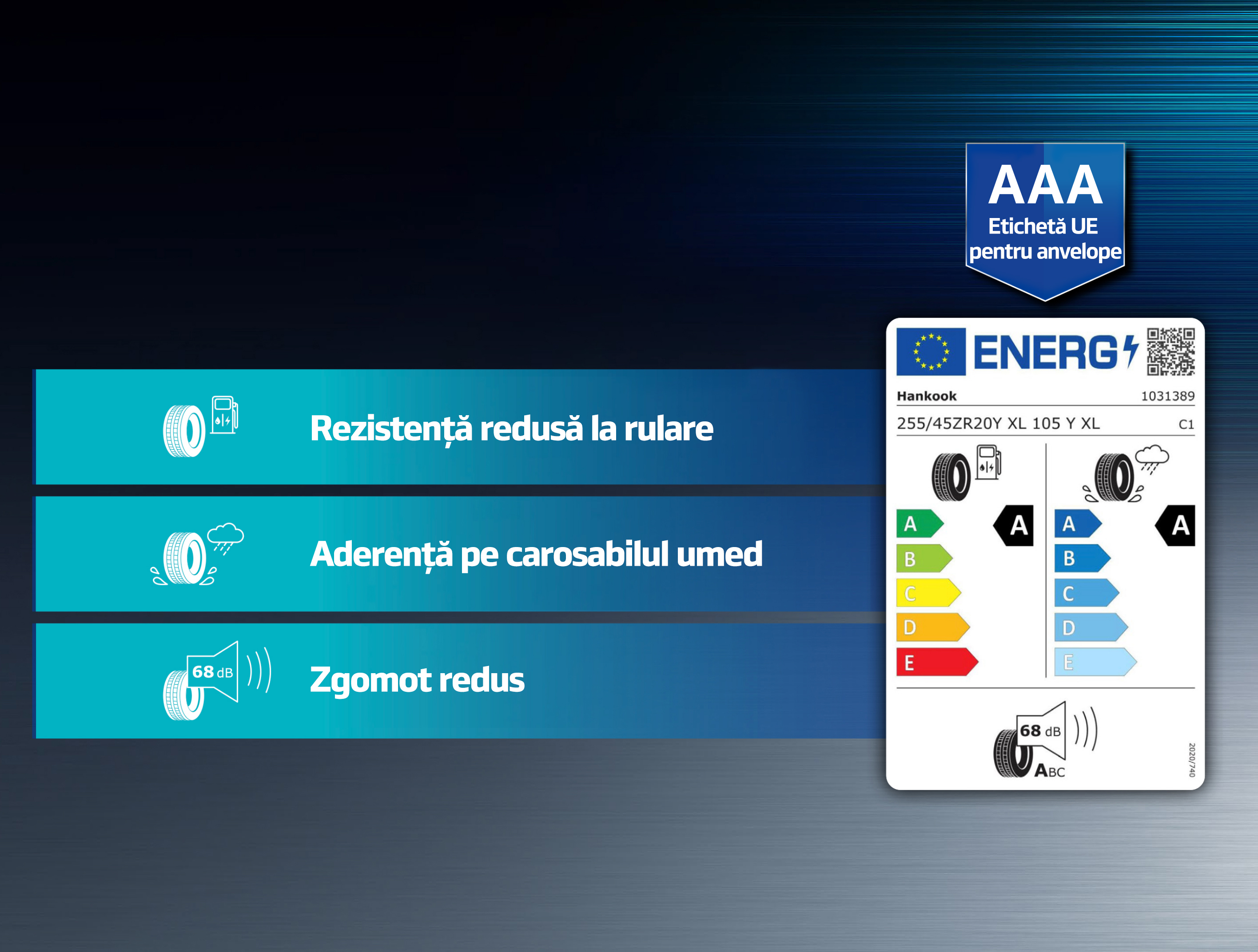 Grafic al evaluării triplu A pe eticheta UE pentru anvelope